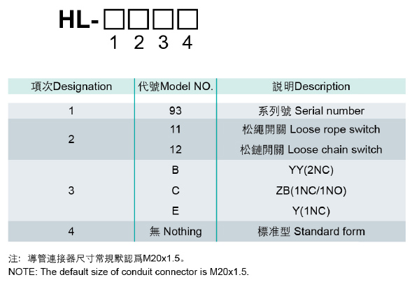 型號(hào)說明.jpg