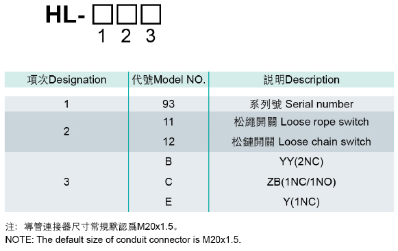 型號(hào)說(shuō)明.jpg