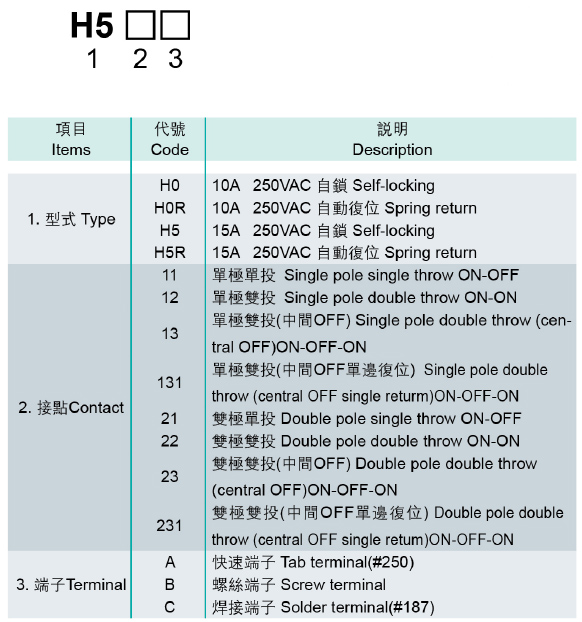 型號(hào)說(shuō)明.jpg